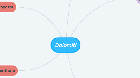 Mind Map: Dolomiti