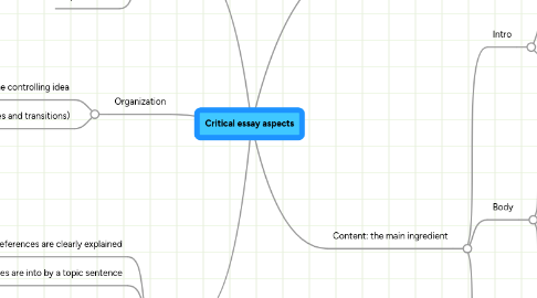 Mind Map: Critical essay aspects