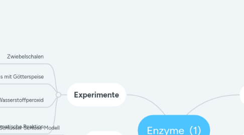 Mind Map: Enzyme  (1)