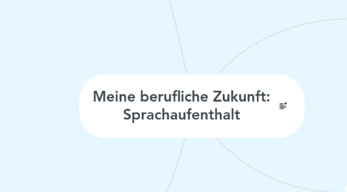 Mind Map: Meine berufliche Zukunft: Sprachaufenthalt