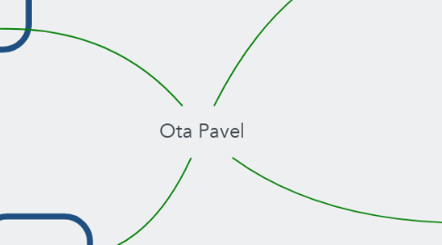 Mind Map: Ota Pavel