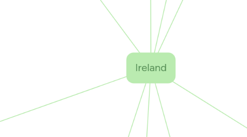 Mind Map: Ireland