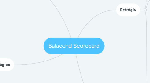 Mind Map: Balacend Scorecard