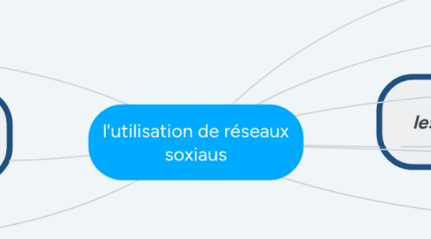Mind Map: l'utilisation de réseaux soxiaus