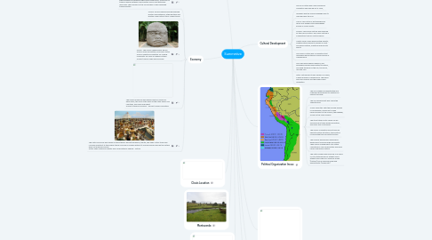 Mind Map: Summative