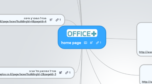 Mind Map: home page