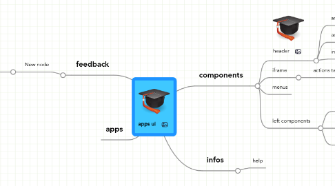 Mind Map: apps ui