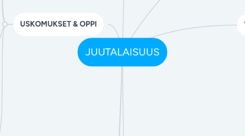 Mind Map: JUUTALAISUUS
