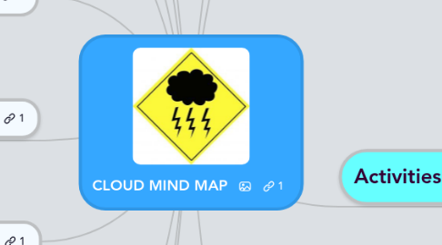 Mind Map: CLOUD MIND MAP