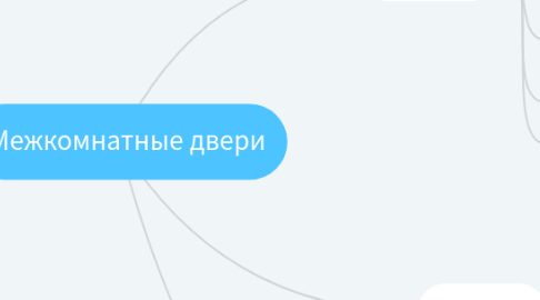 Mind Map: Межкомнатные двери