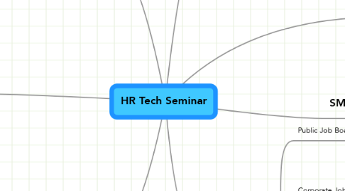Mind Map: HR Tech Seminar