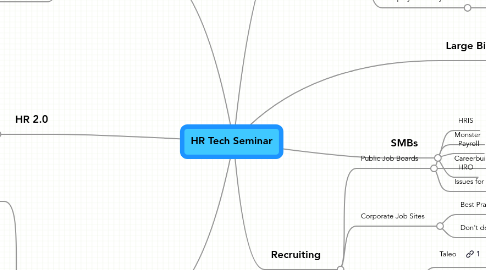 Mind Map: HR Tech Seminar