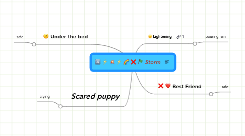 Mind Map: Storm