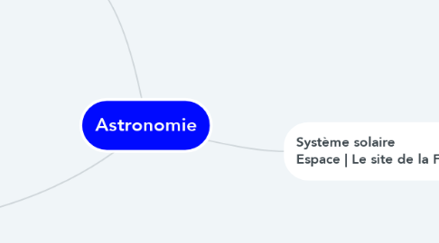 Mind Map: Astronomie