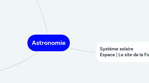 Mind Map: Astronomie