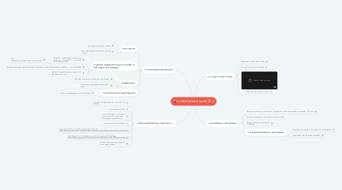 Mind Map: Le Volcanisme (cycle 4)