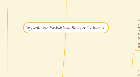 Mind Map: Sejarah dan Kedudukan Bahasa Indonesia