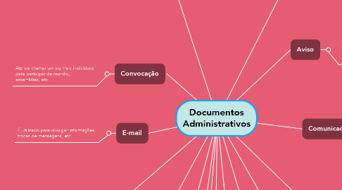 Mind Map: Documentos Administrativos