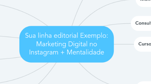 Mind Map: Sua linha editorial Exemplo: Marketing Digital no Instagram + Mentalidade