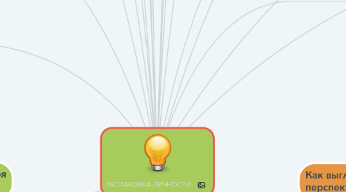 Mind Map: РАСПАКОВКА ЛИЧНОСТИ