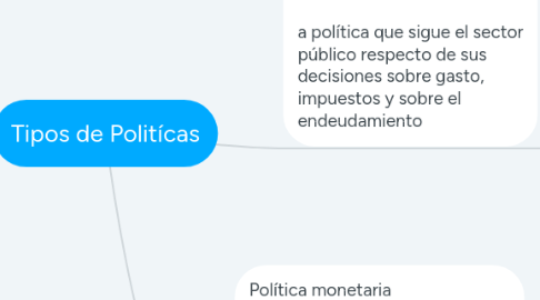 Mind Map: Tipos de Politícas