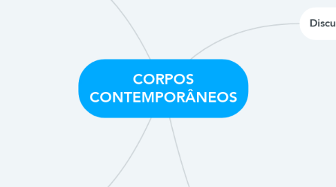 Mind Map: CORPOS CONTEMPORÂNEOS