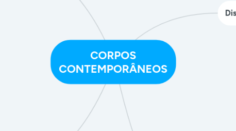 Mind Map: CORPOS CONTEMPORÂNEOS