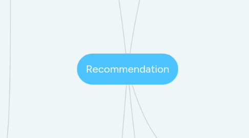 Mind Map: Recommendation