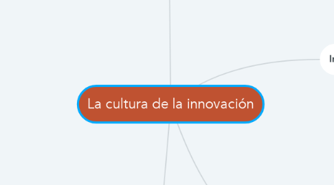 Mind Map: La cultura de la innovación