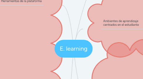 Mind Map: E. learning