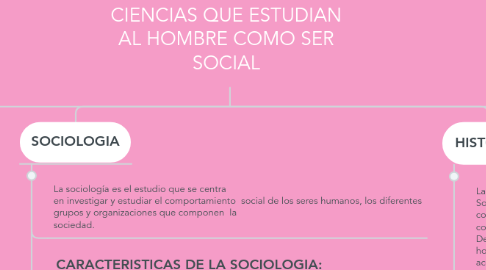 Mind Map: CIENCIAS QUE ESTUDIAN AL HOMBRE COMO SER SOCIAL