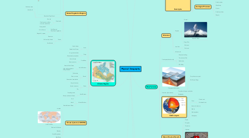 Mind Map: Physical Geography