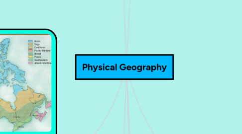 Mind Map: Physical Geography