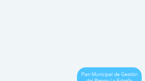 Mind Map: Plan Municipal de Gestión del Riesgo La Estrella