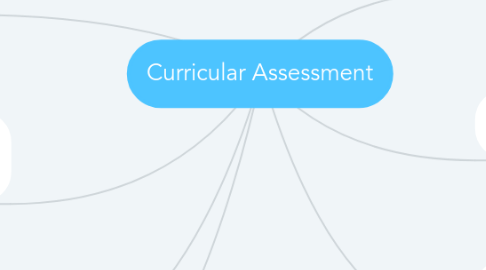 Mind Map: Curricular Assessment