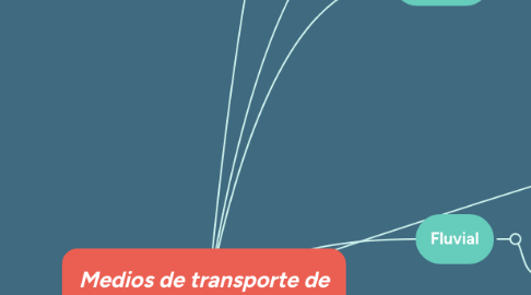 Mind Map: Medios de transporte de mercancías