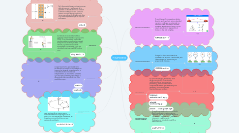 Mind Map: MOVIMIENTOS