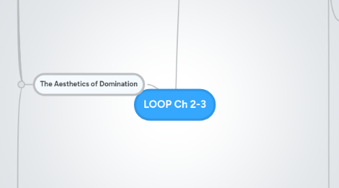 Mind Map: LOOP Ch 2-3