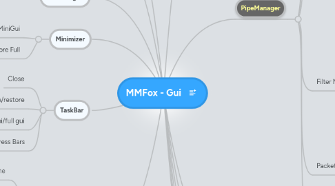 Mind Map: MMFox - Gui