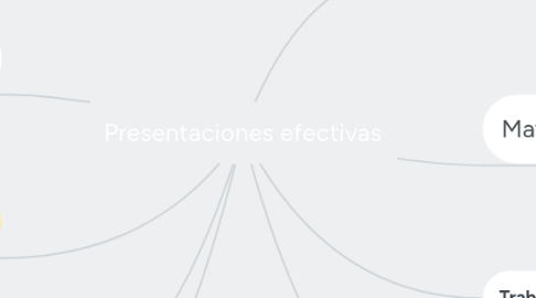 Mind Map: Presentaciones efectivas