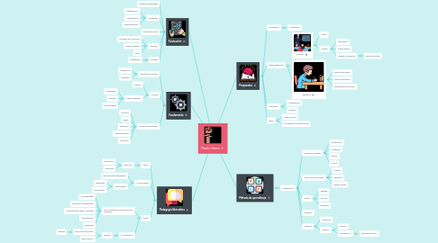 Mind Map: Paulo Freire