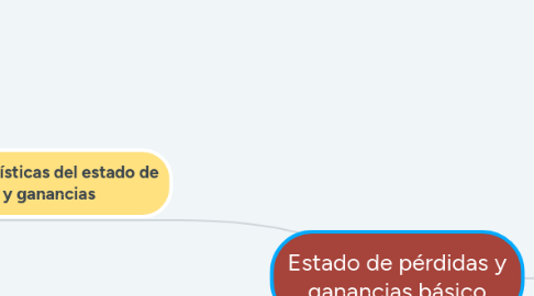 Mind Map: Estado de pérdidas y ganancias básico