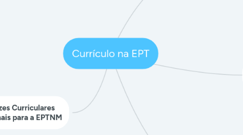 Mind Map: Currículo na EPT