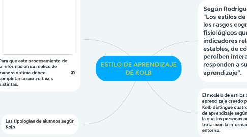 Mind Map: ESTILO DE APRENDIZAJE DE KOLB