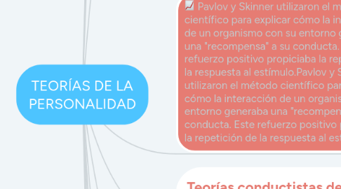 Mind Map: TEORÍAS DE LA PERSONALIDAD