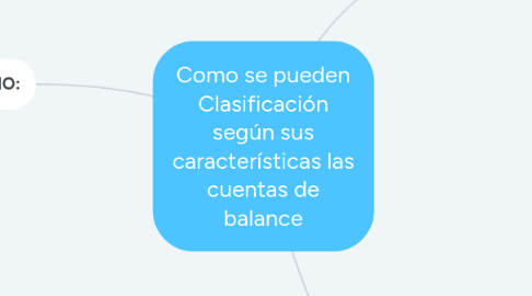 Mind Map: Como se pueden Clasificación según sus características las cuentas de balance