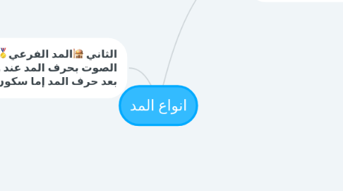 Mind Map: انواع المد