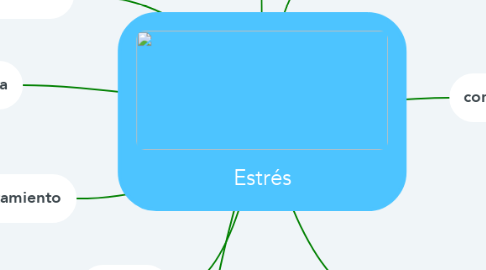 Mind Map: Estrés