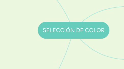 Mind Map: SELECCIÓN DE COLOR