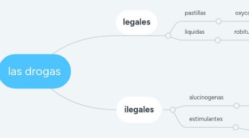 Mind Map: las drogas